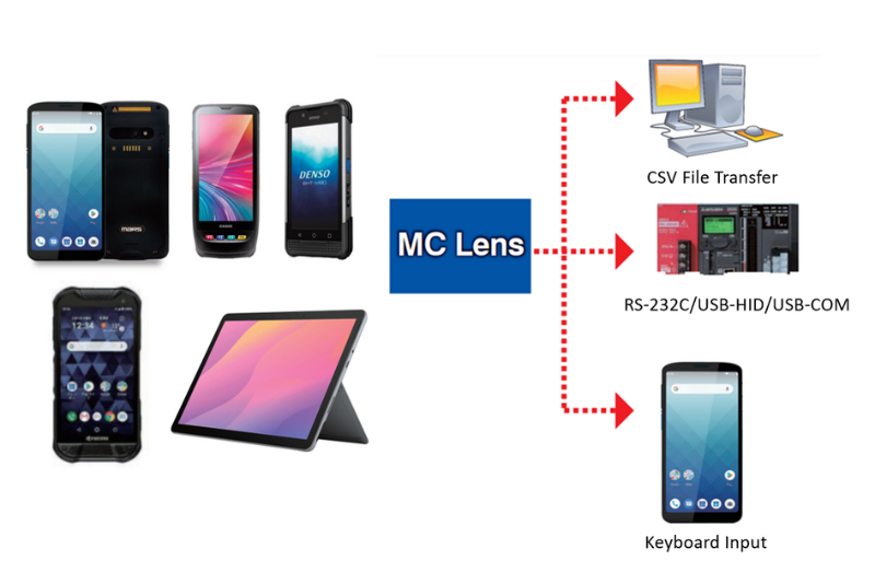 Reading Characters & Barcodes With Your Smartphone Without Any Special Terminal